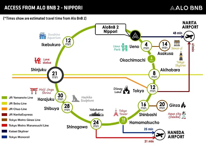 Alo Bnb 2 - Near Nippori, Yanaka Ginza, Ueno, Sensoji - Self Check-In