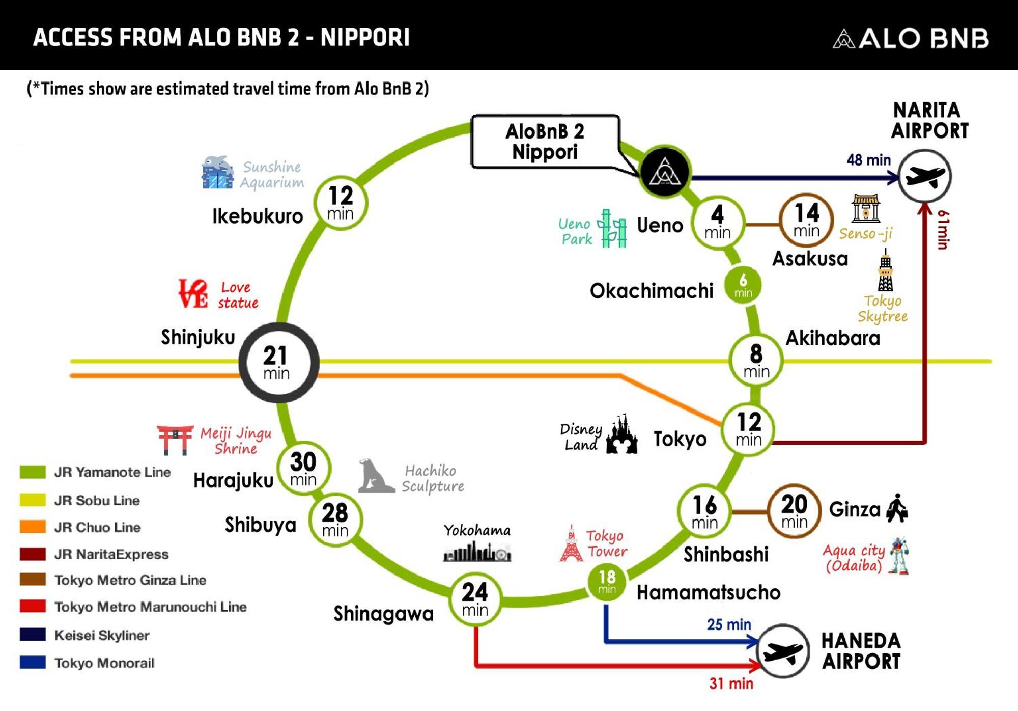 Alo 2 - Near Nippori, Yanaka Ginza, Ueno, Sensoji - Self Check-in Apartment *
